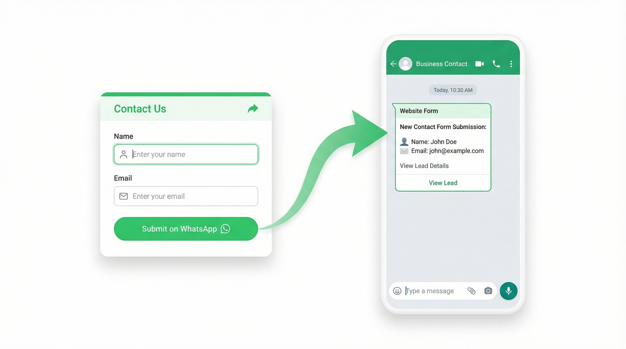 Web form connected to WhatsApp chat showing form responses delivered directly to WhatsApp