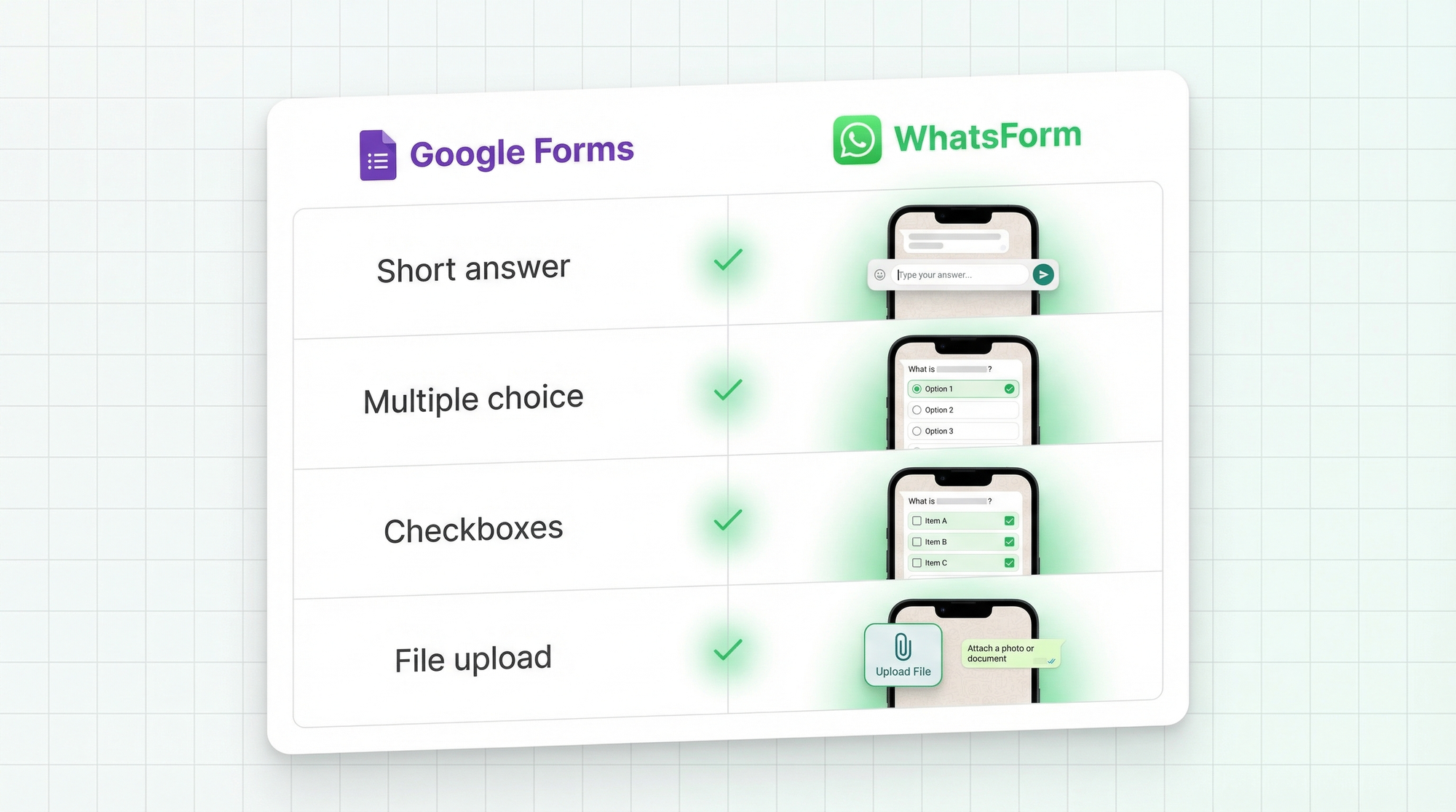 Google Form to WhatsForm field type mapping