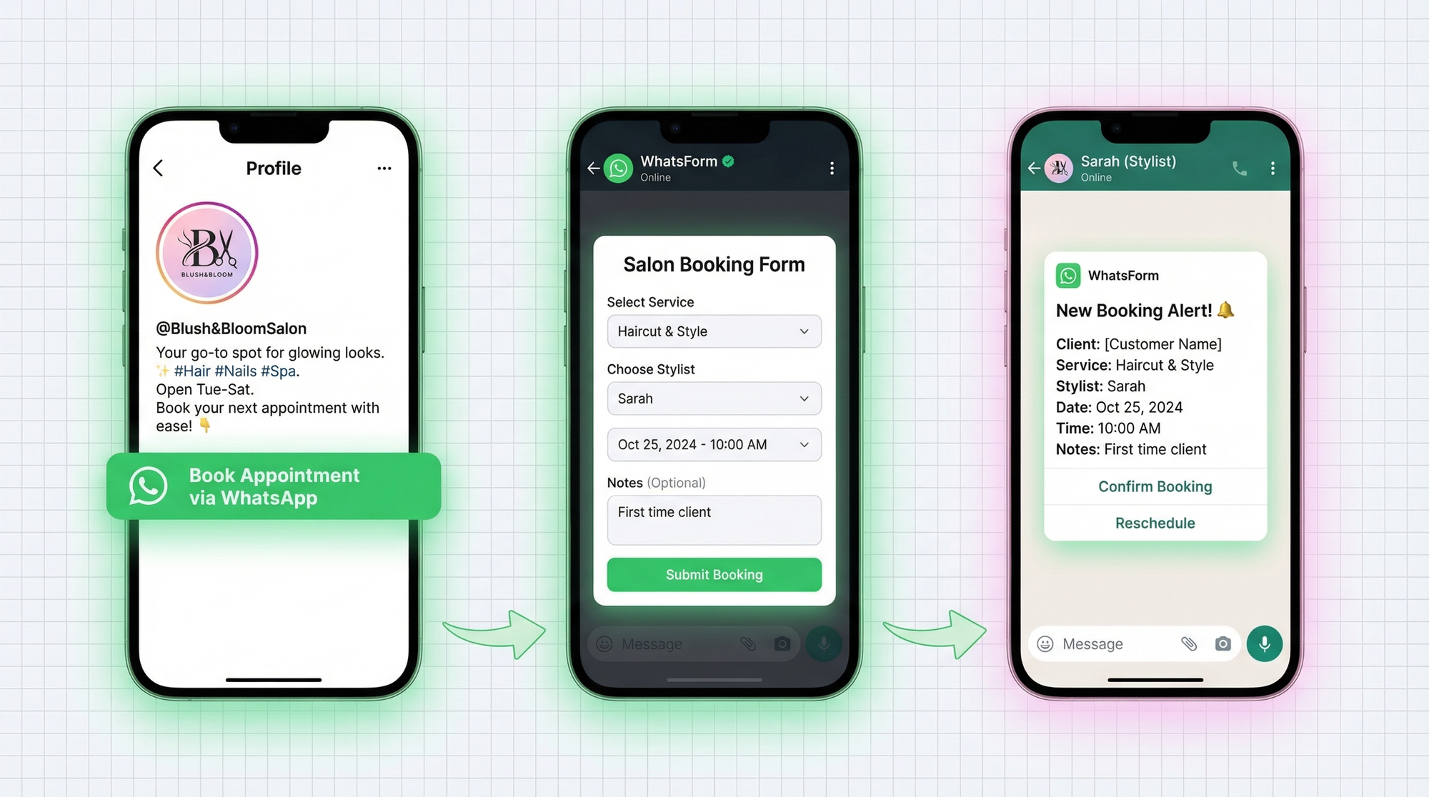 Booking flow: customer sees Instagram bio, clicks WhatsApp form link, fills booking form, stylist receives structured booking on WhatsApp
