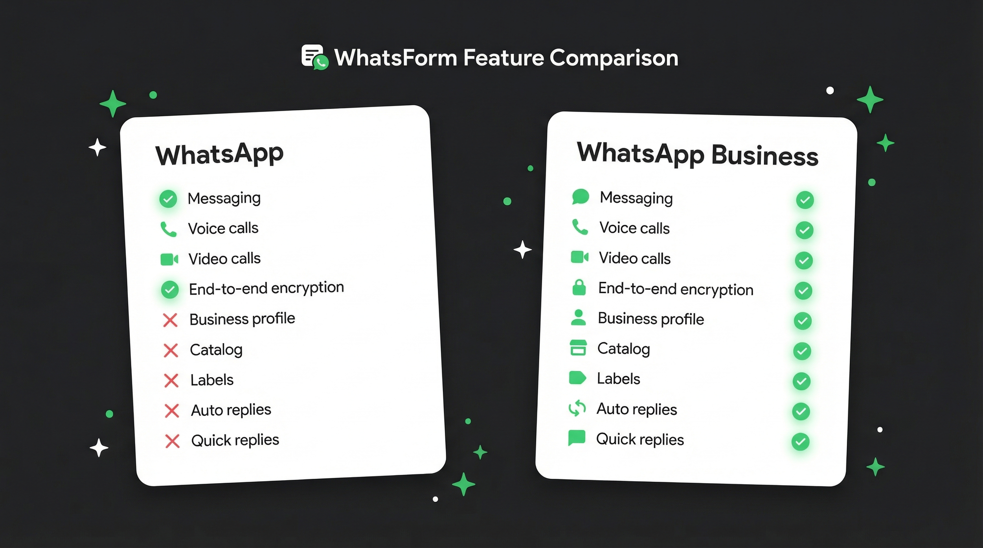Feature comparison chart WhatsApp vs WhatsApp Business
