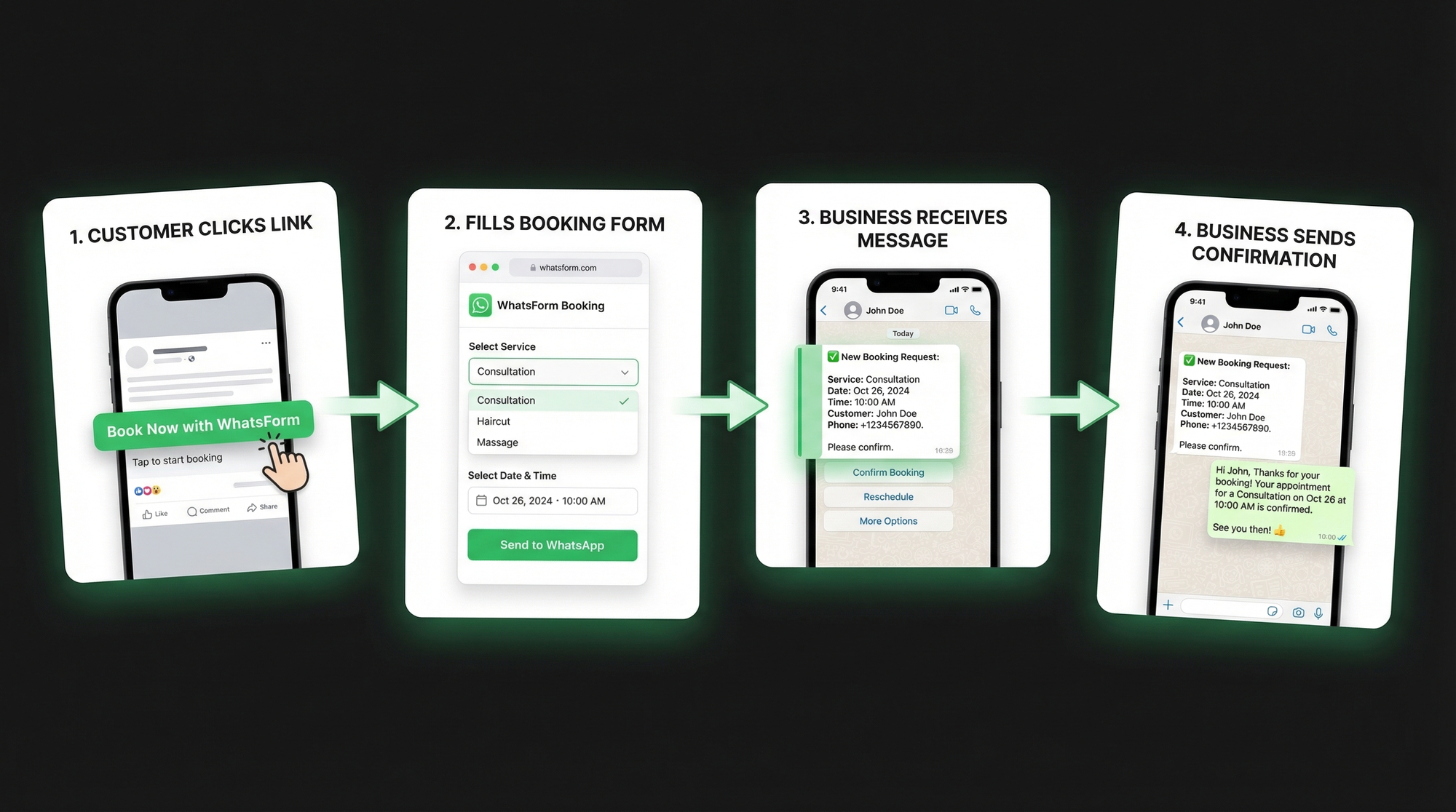 WhatsApp booking form flow: customer fills form, business receives structured WhatsApp message, sends confirmation