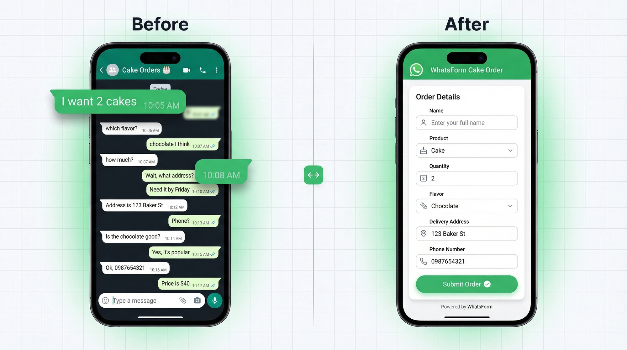Before: messy WhatsApp chat order. After: structured WhatsForm order form with all required fields