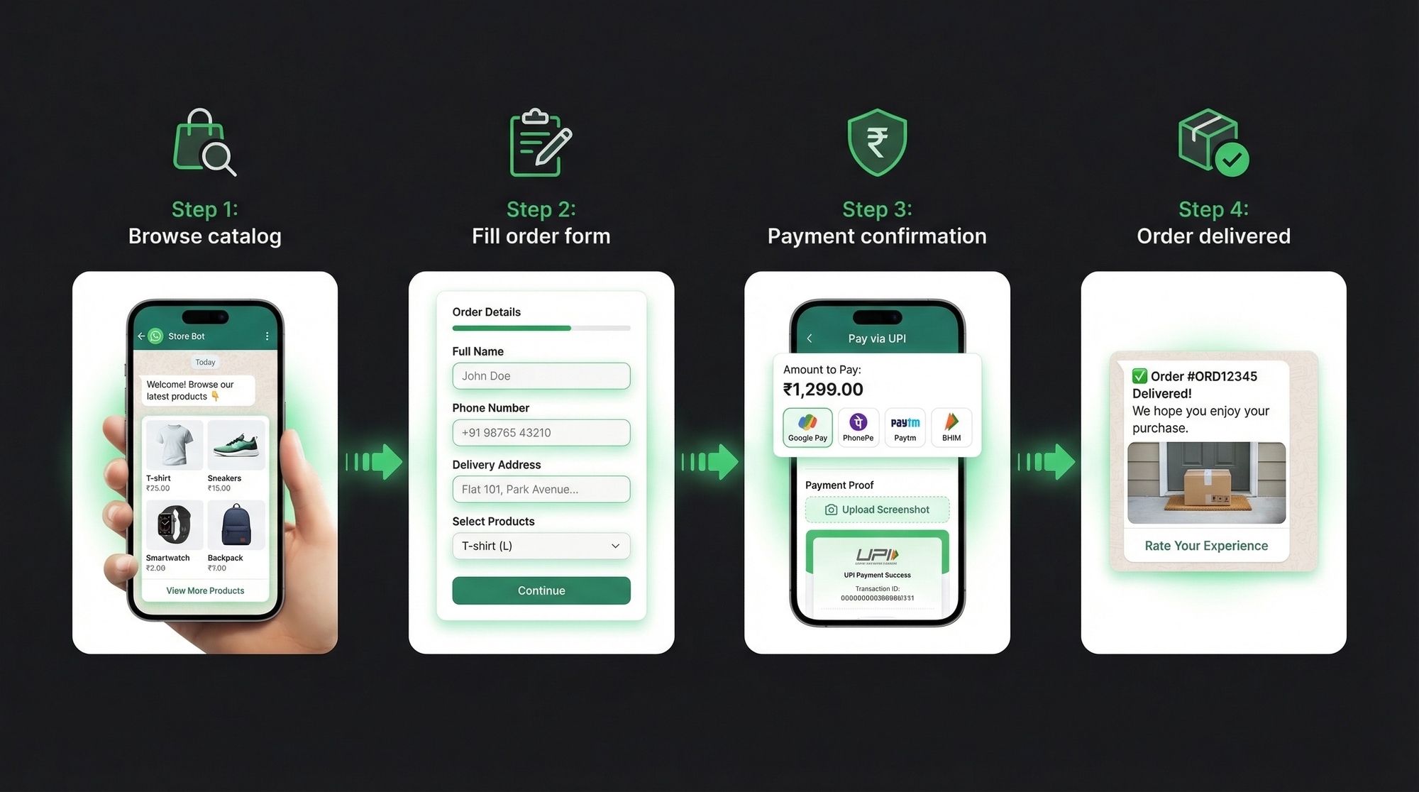 WhatsApp e-commerce order lifecycle: browse catalog, fill order form, payment confirmation, delivery
