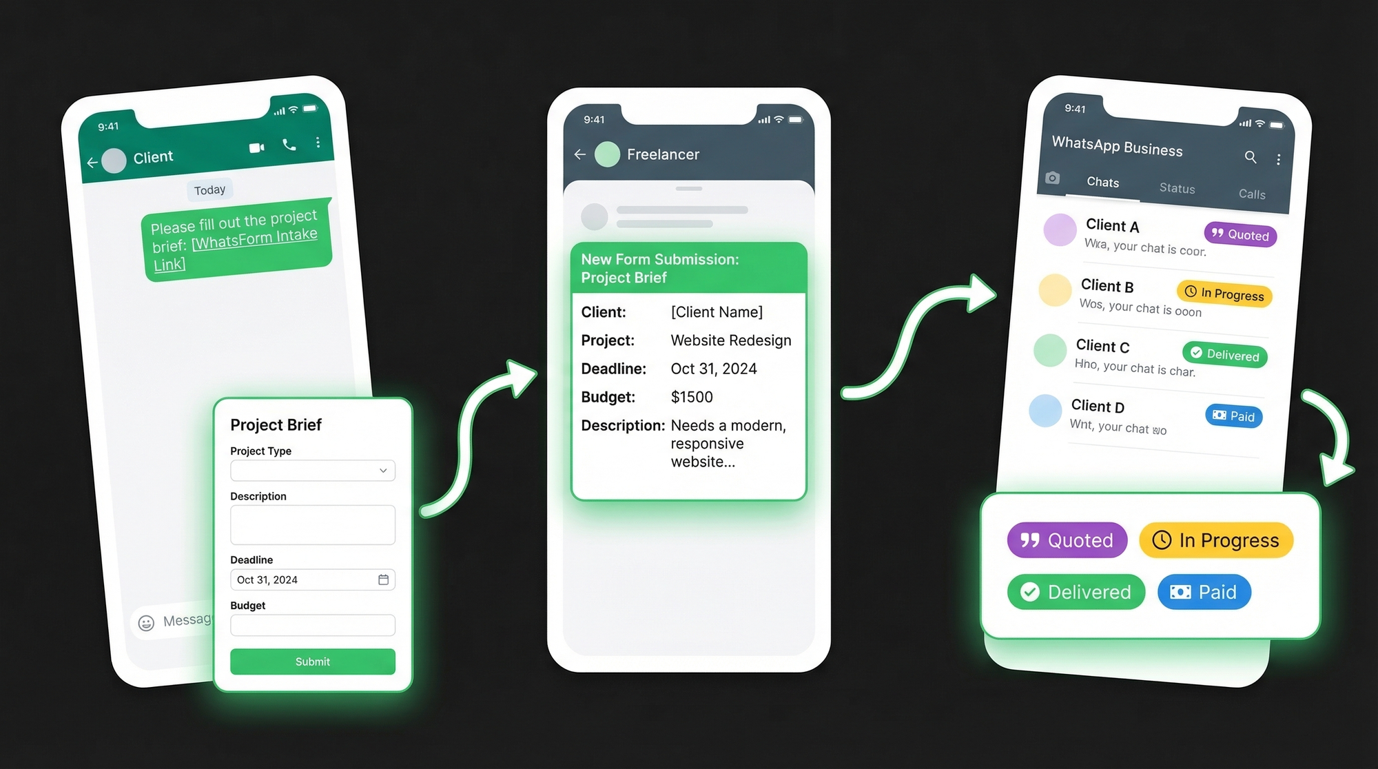 Freelancer workflow: intake form to structured details to WhatsApp labels