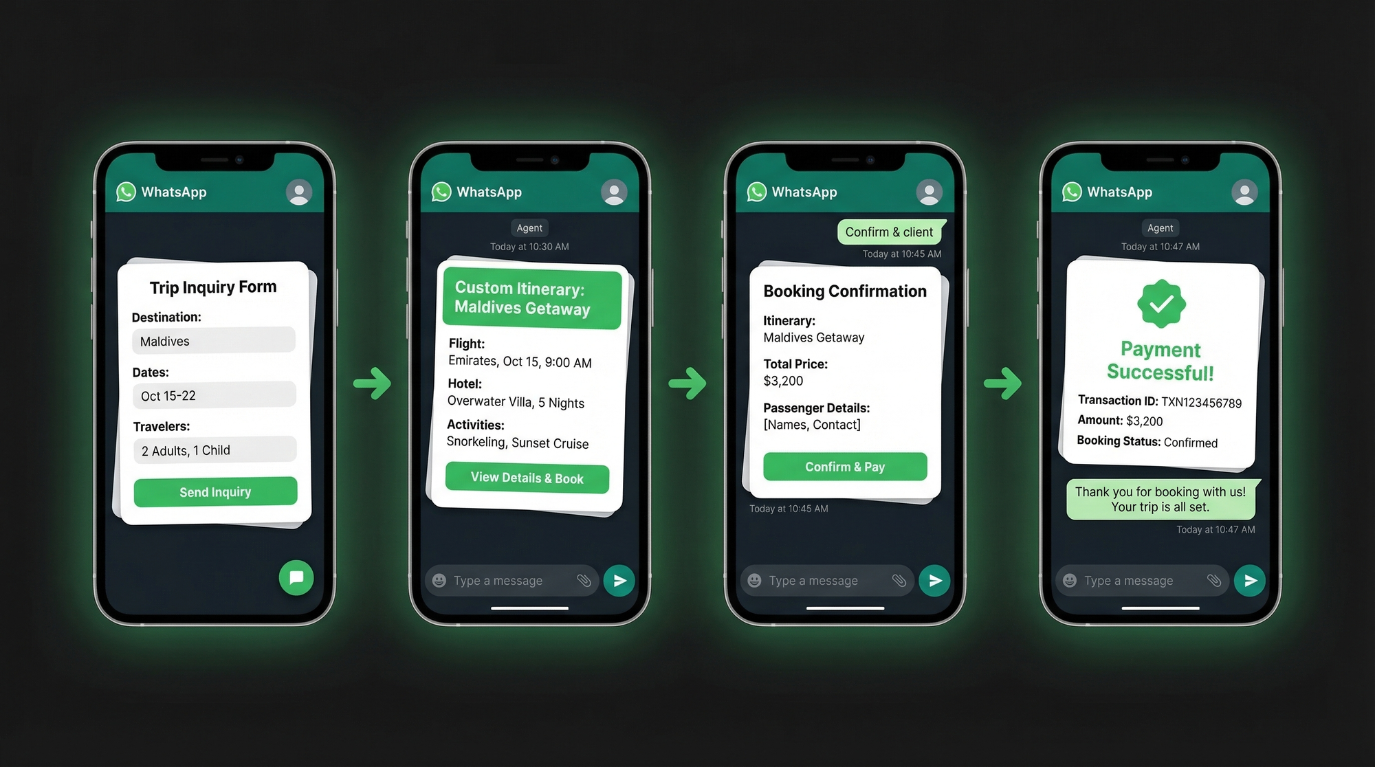Travel booking flow on WhatsApp: trip inquiry form, itinerary sharing, booking confirmation, payment recorded