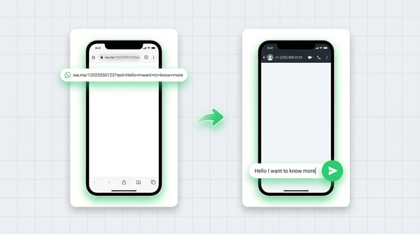 How to create a WhatsApp link with pre-filled message